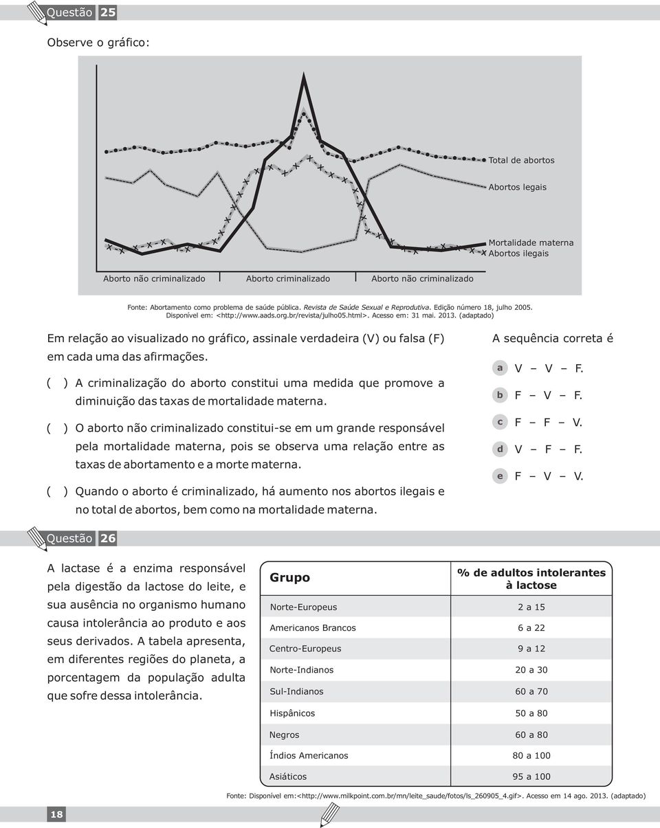 ( ) A riminlizção o orto onstitui um mi qu promov iminuição s txs mortli mtrn. ( ) O orto não riminlizo onstitui-s m um grn rsponsávl pl mortli mtrn, pois s osrv um rlção ntr s txs ortmnto mort mtrn.