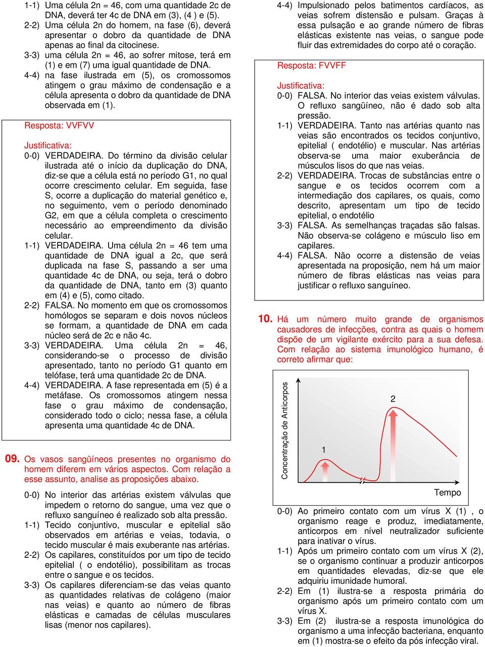 3-3) uma célula n = 46, ao sofrer mitose, terá em (1) e em (7) uma igual quantidade de DNA.