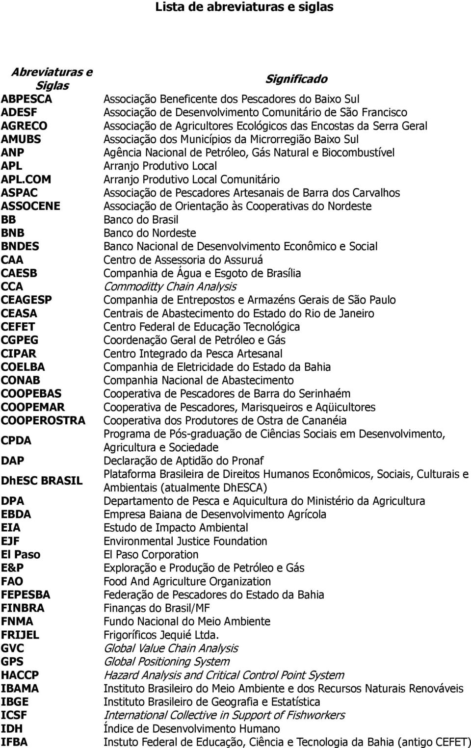 FRIJEL GVC GPS HACCP IBAMA IBGE ICSF IDH IFBA Significado Associação Beneficente dos Pescadores do Baixo Sul Associação de Desenvolvimento Comunitário de São Francisco Associação de Agricultores