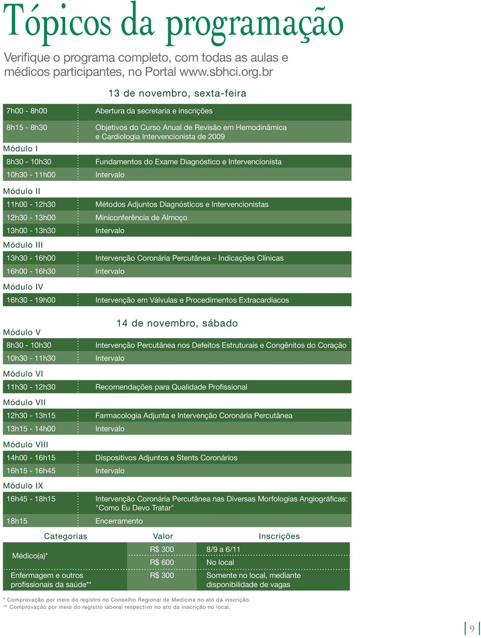 8h30-10h30 10h30-11h30 Módulo VI 11h30-12h30 Módulo VII 12h30-13h15 13h15-14h00 Abertura da secretaria e inscrições Objetivos do Curso Anual de Revisão em Hemodinâmica e Cardiologia Intervencionista