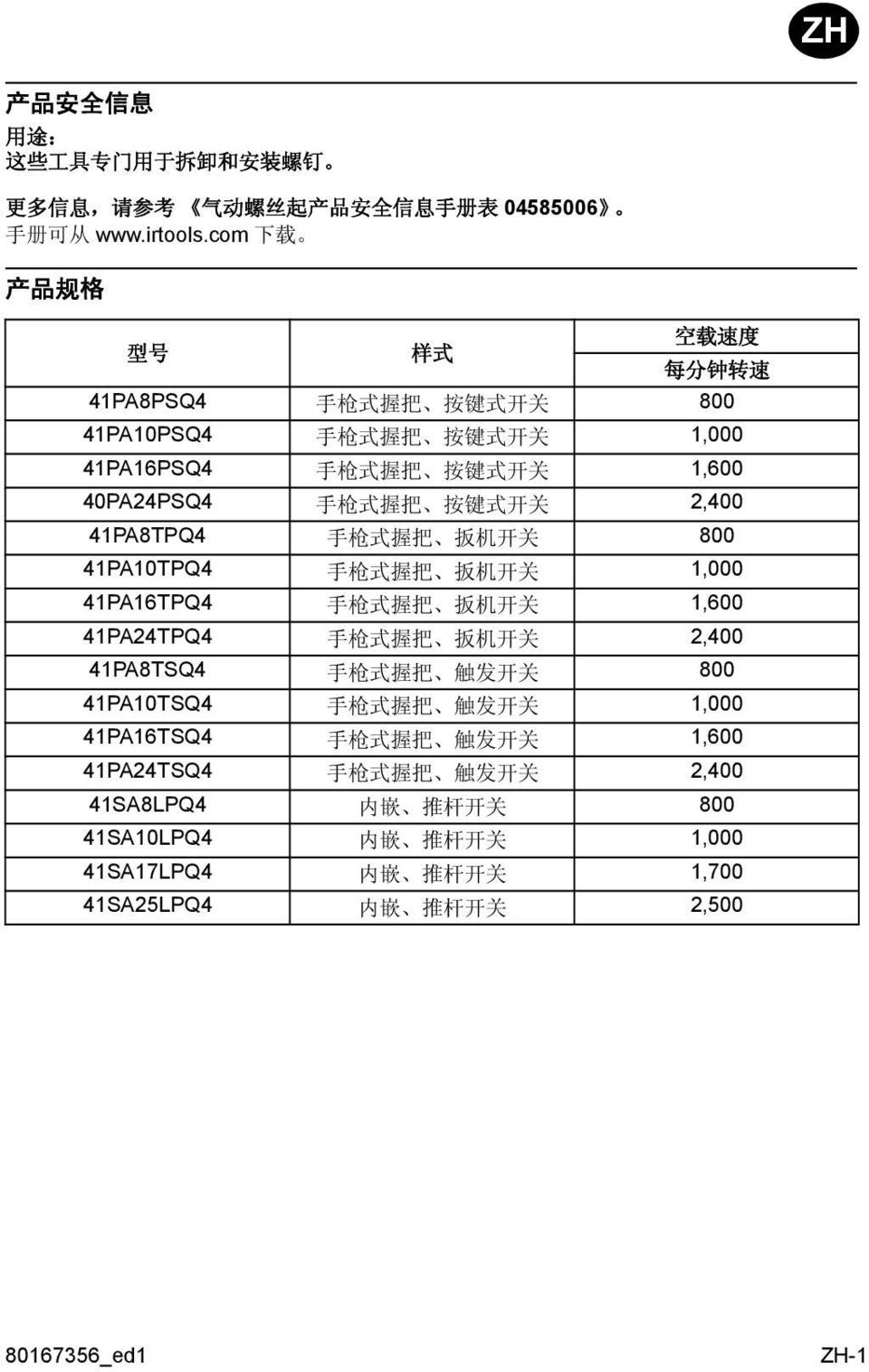 式 开 关 2,400 41PA8TPQ4 手 枪 式 握 把 扳 机 开 关 800 41PA10TPQ4 手 枪 式 握 把 扳 机 开 关 1,000 41PA16TPQ4 手 枪 式 握 把 扳 机 开 关 1,600 41PA24TPQ4 手 枪 式 握 把 扳 机 开 关 2,400 41PA8TSQ4 手 枪 式 握 把 触 发 开