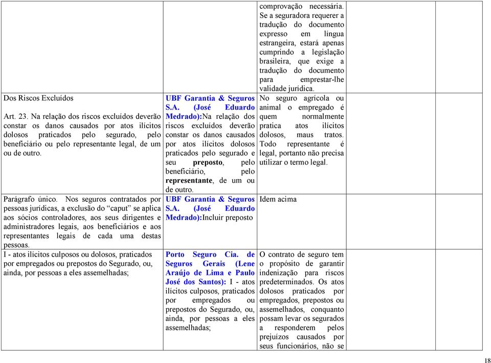 Nos seguros contratados por pessoas jurídicas, a exclusão do caput se aplica aos sócios controladores, aos seus dirigentes e administradores legais, aos beneficiários e aos representantes legais de