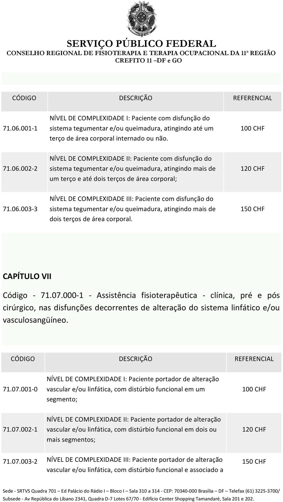 000-1 - Assistência fisioterapêutica - clínica, pré e pós cirúrgico, nas disfunções decorrentes de alteração do sistema linfático e/ou vasculosangüíneo. 71.07.