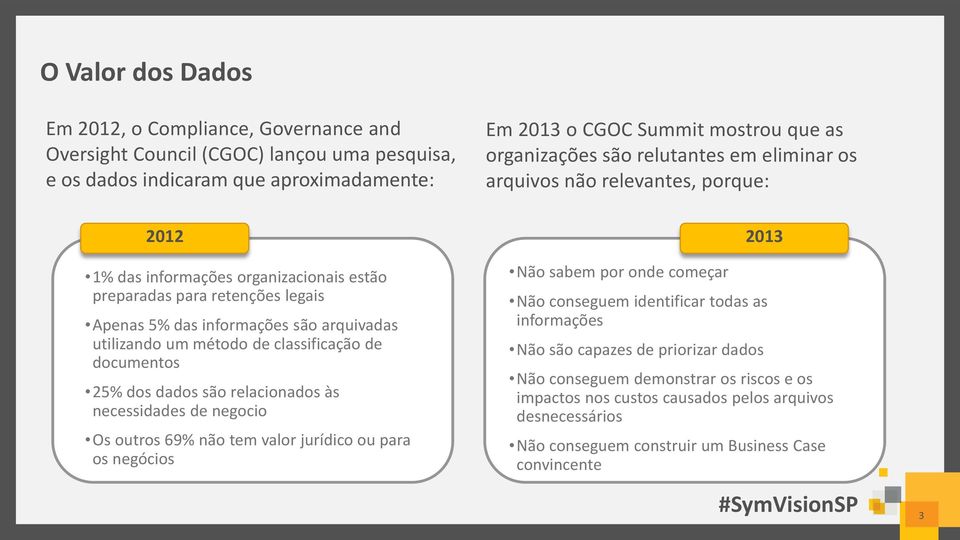 de classificação de documentos 25% dos dados são relacionados às necessidades de negocio Os outros 69% não tem valor jurídico ou para os negócios Não sabem por onde começar Não conseguem identificar