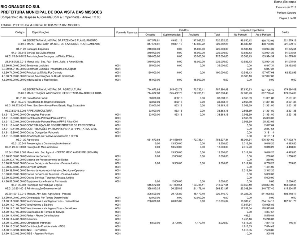 01.28.843 Serviço da Dívida Interna 240.000,00 0,00 15.000,00 225.000,00 10.586,13 133.924,39 91.075,61 04.01.28.843.0128 Amortização e Encargos da Dívida Pública 240.000,00 0,00 15.000,00 225.000,00 10.586,13 133.924,39 91.075,61 28.