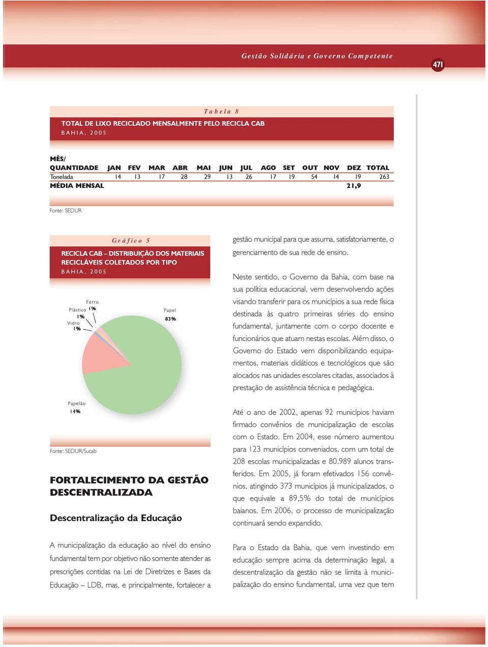 gerenciamento de sua rede de ensino.