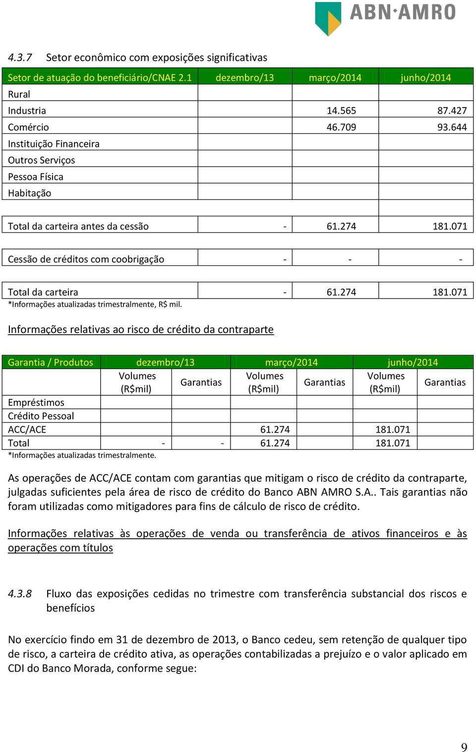 Informações relativas ao risco de crédito da contraparte Garantia / Produtos dezembro/13 março/2014 junho/2014 Volumes Volumes Volumes Garantias Garantias (R$mil) (R$mil) (R$mil) Garantias