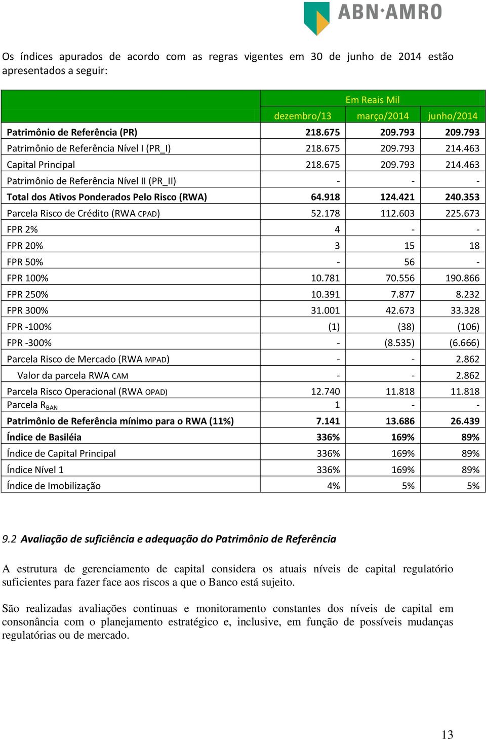 918 124.421 240.353 Parcela Risco de Crédito (RWA CPAD) 52.178 112.603 225.673 FPR 2% 4 - - FPR 20% 3 15 18 FPR 50% - 56 - FPR 100% 10.781 70.556 190.866 FPR 250% 10.391 7.877 8.232 FPR 300% 31.