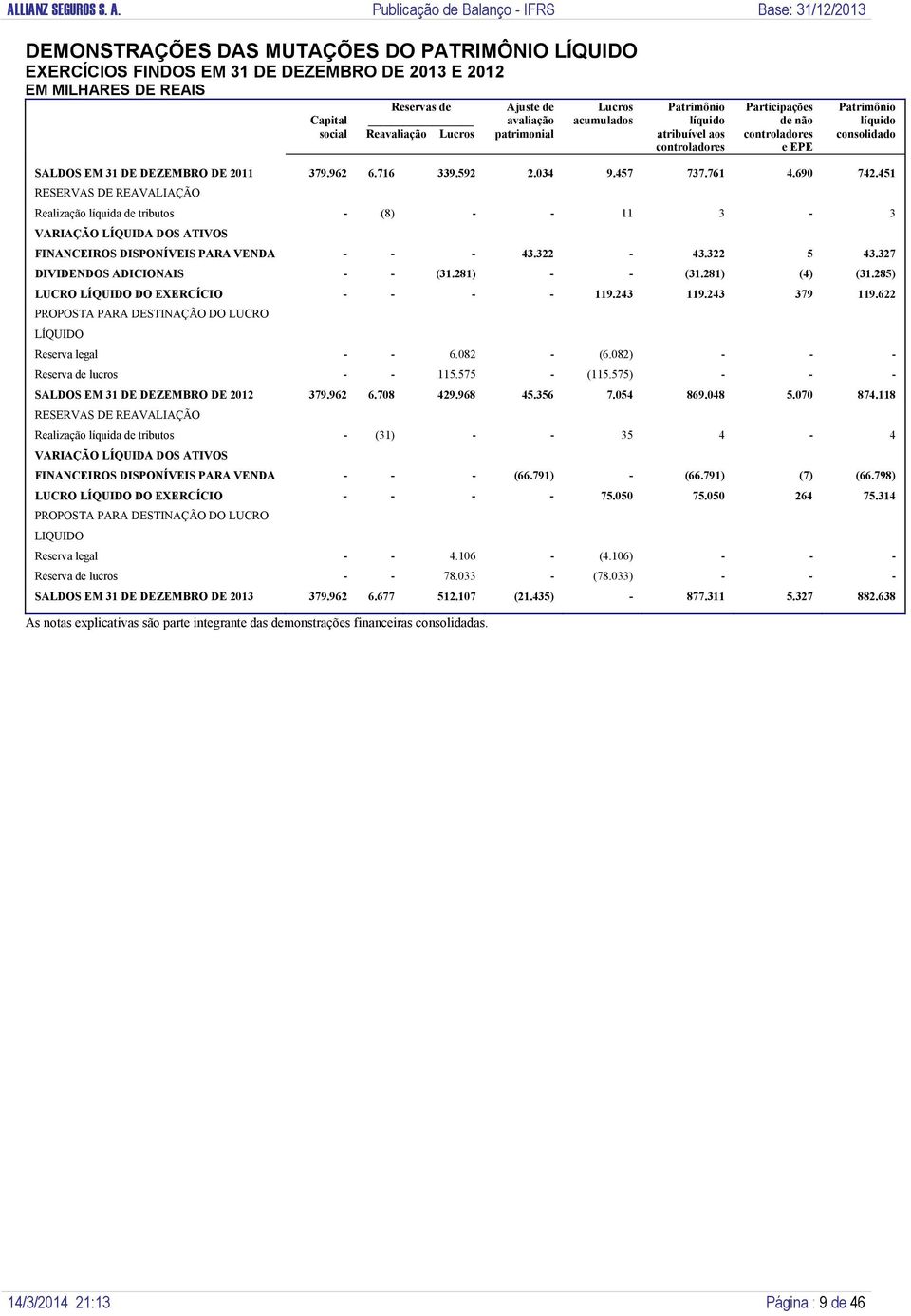 034 9.457 737.761 4.690 742.451 RESERVAS DE REAVALIAÇÃO Realização líquida de tributos - (8) - - 11 3-3 VARIAÇÃO LÍQUIDA DOS ATIVOS FINANCEIROS DISPONÍVEIS PARA VENDA - - - 43.322-43.322 5 43.