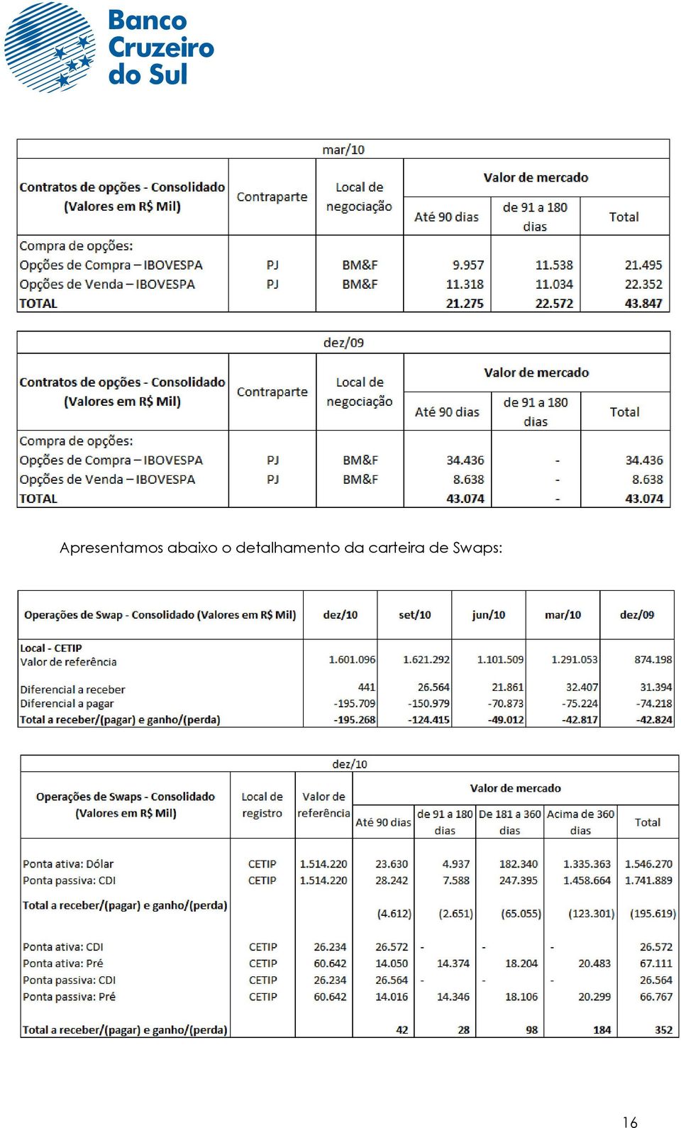 detalhamento