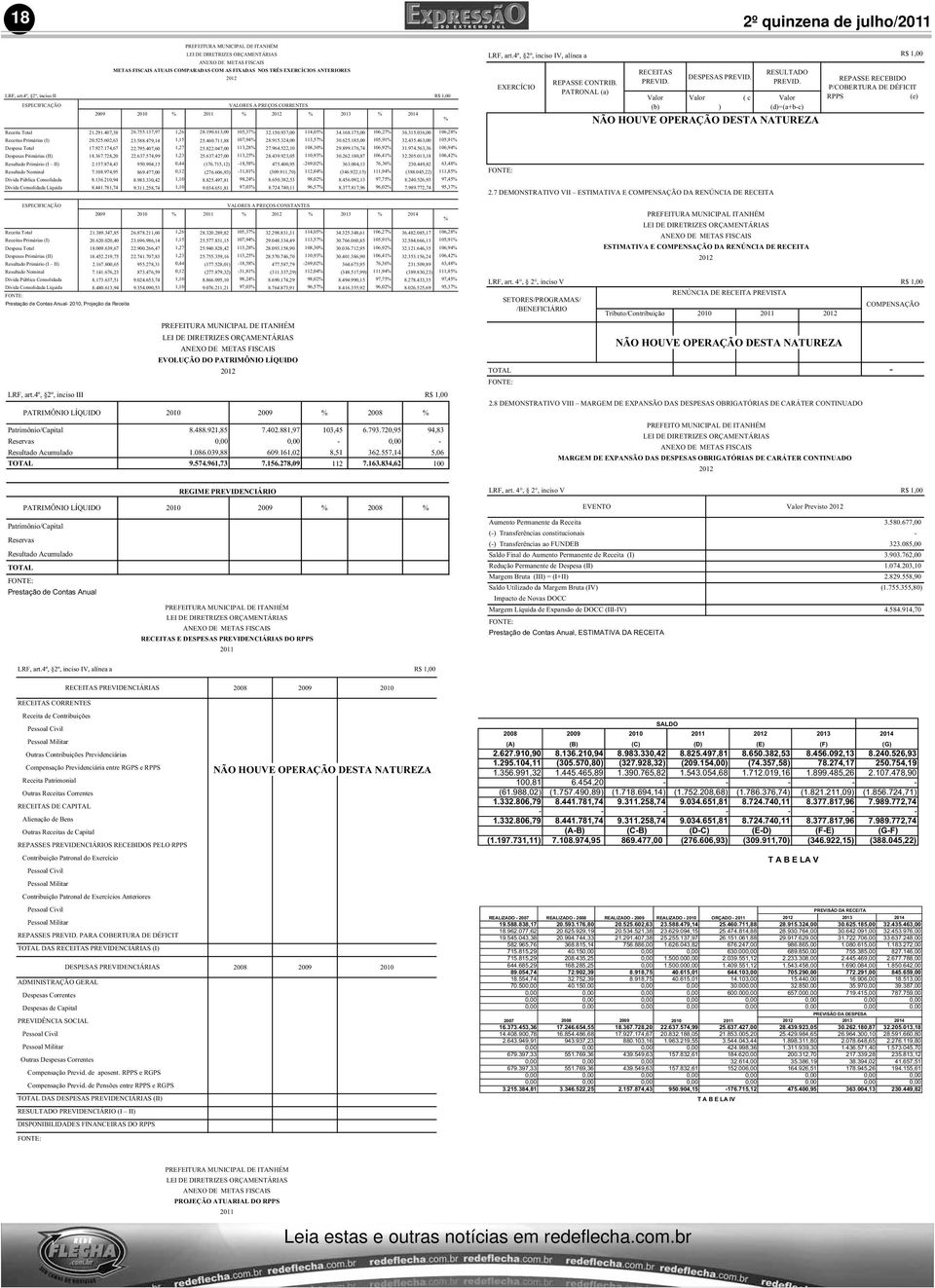 168.175,00 106,27 36.315.036,00 106,28 Receitas Primárias (I) 20.525.602,63 23.588.479,14 1,15 25.460.711,88 107,94 28.915.324,00 113,57 30.625.185,00 105,91 32.435.463,00 105,91 Despesa Total 17.927.