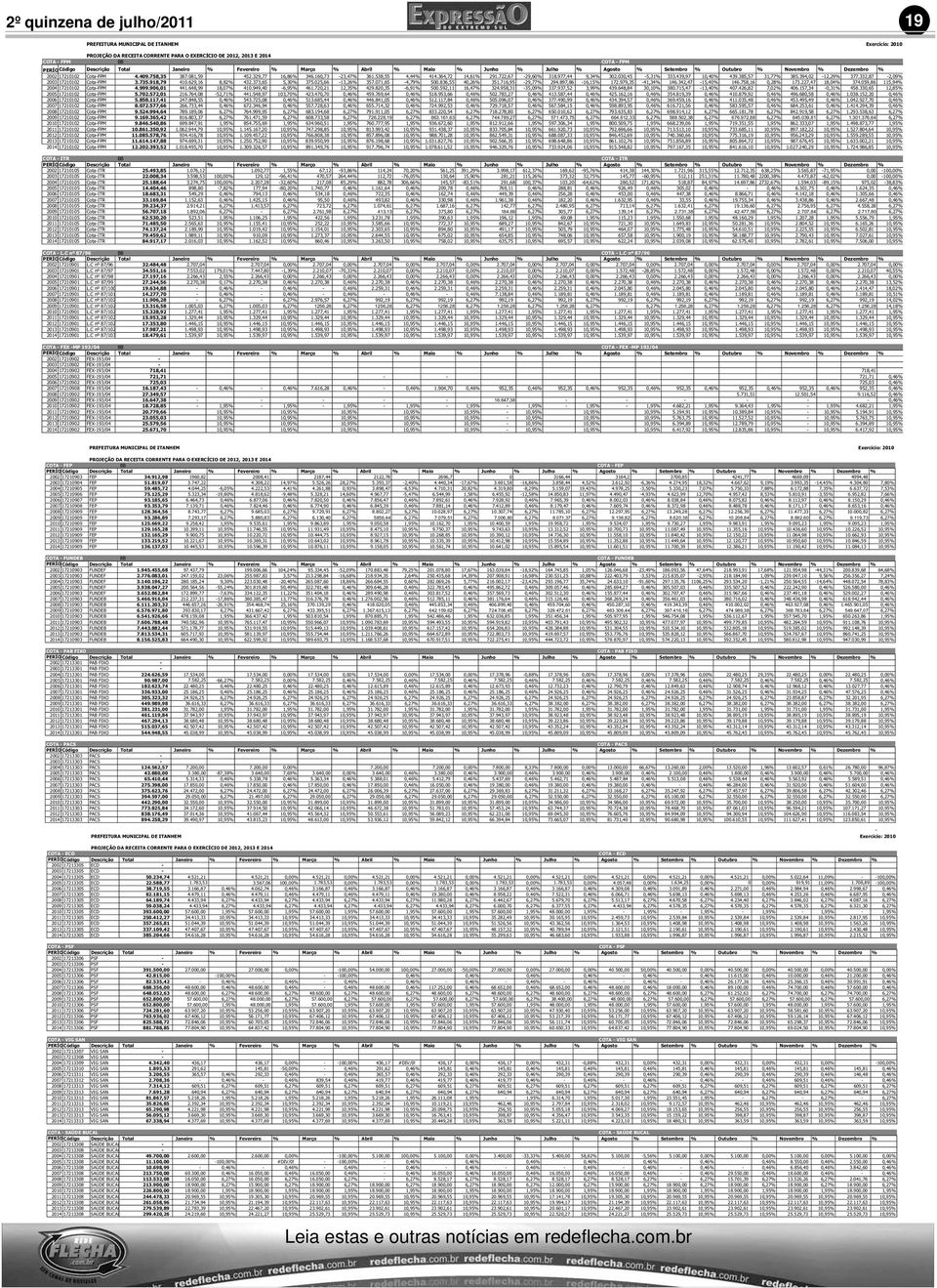 332,87 2,09 2003 17210102 CotaFPM 3.735.918,79 410.629,16 8,82 432.373,65 5,30 375.025,66 13,26 357.071,65 4,79 500.836,55 40,26 351.716,95 29,77 294.897,86 16,15 172.979,35 41,34 146.