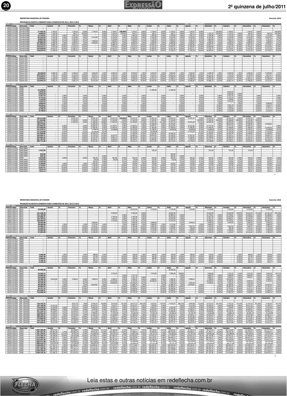 608,30 1.190,34 595,17 5 0,46 1.190,34 10 595,17 595,17 595,17 595,17 1.190,33 10 1.136,72 0,46 962,36 0,46 962,36 10 2006 17213308 Farmácia Bási 15.344,81 1.474,26 0,46 1.481,04 0,46 0,46 1.