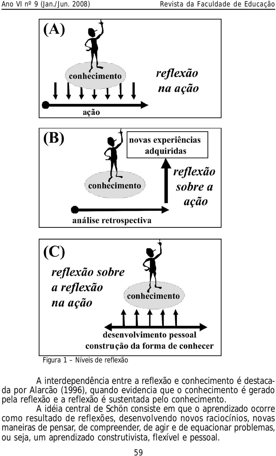 A idéia central de Schön consiste em que o aprendizado ocorre como resultado de reflexões, desenvolvendo novos