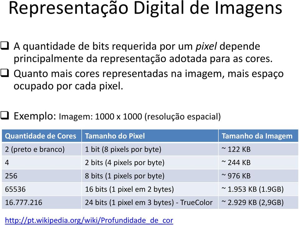 Exemplo: Imagem: 1000 x 1000 (resolução espacial) Quantidade de Cores Tamanho do Pixel Tamanho da Imagem 2 (preto e branco) 1 bit(8 pixels por byte) ~ 122