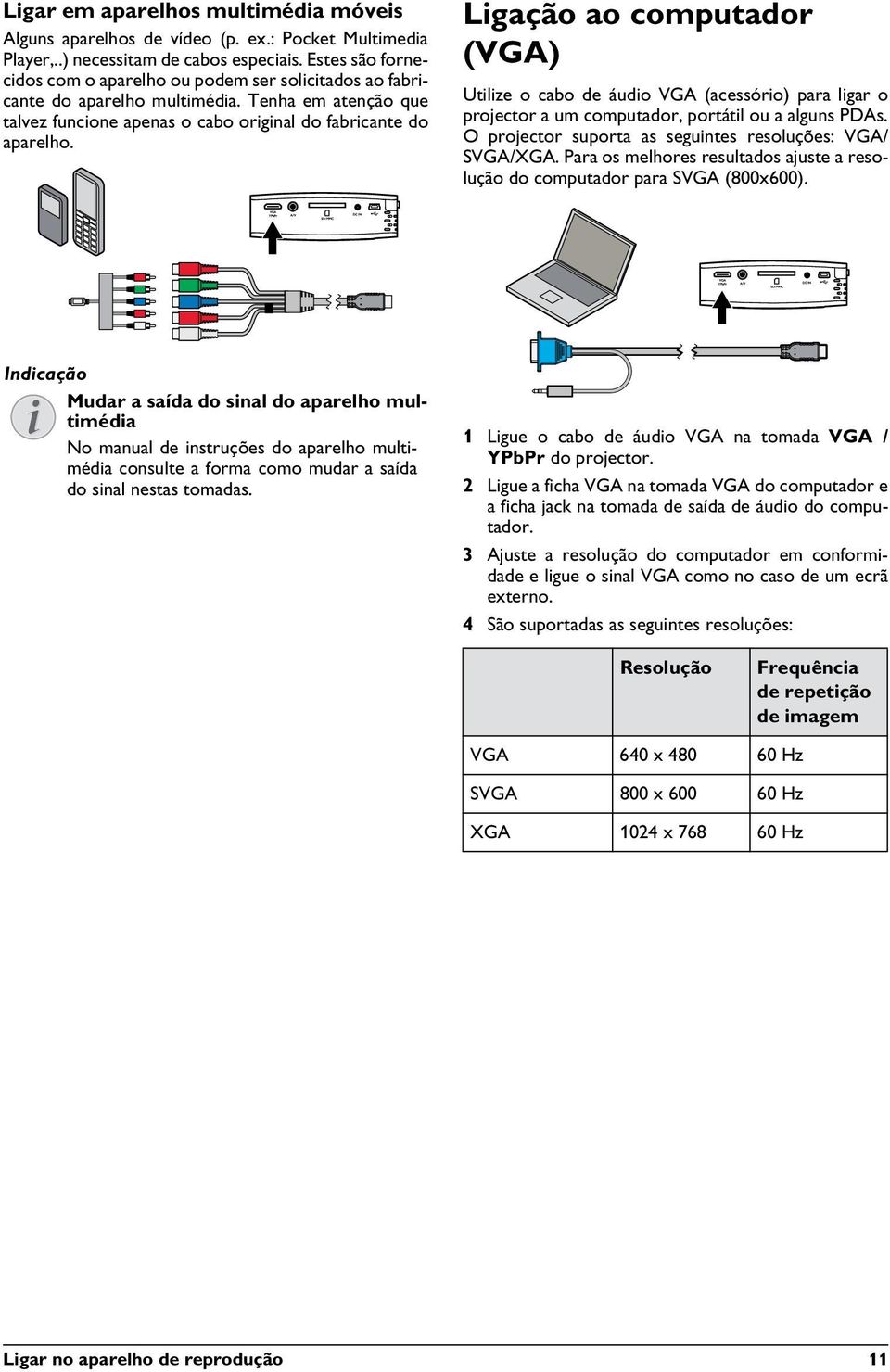 Componet Mobile Device Ligação ao computador (VGA) Utilize o cabo de áudio VGA (acessório) para ligar o projector a um computador, portátil ou a alguns PDAs.