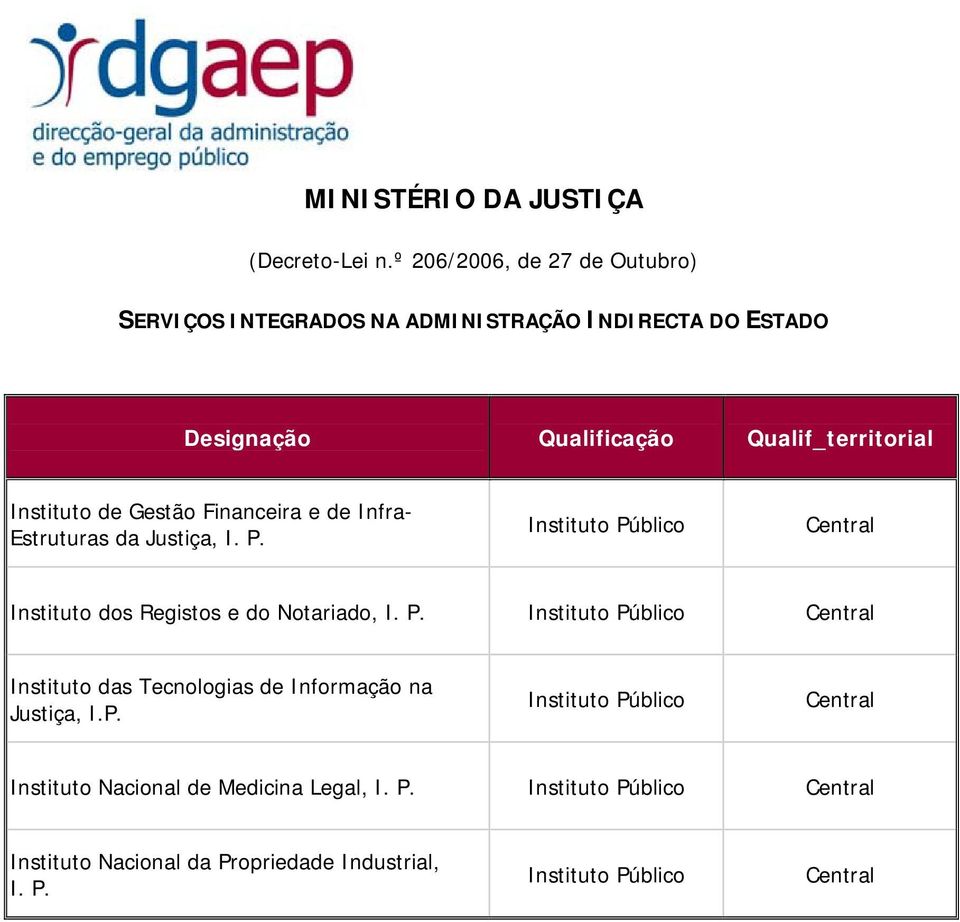 de Gestão Financeira e de Infra- Estruturas da Justiça, I. P.