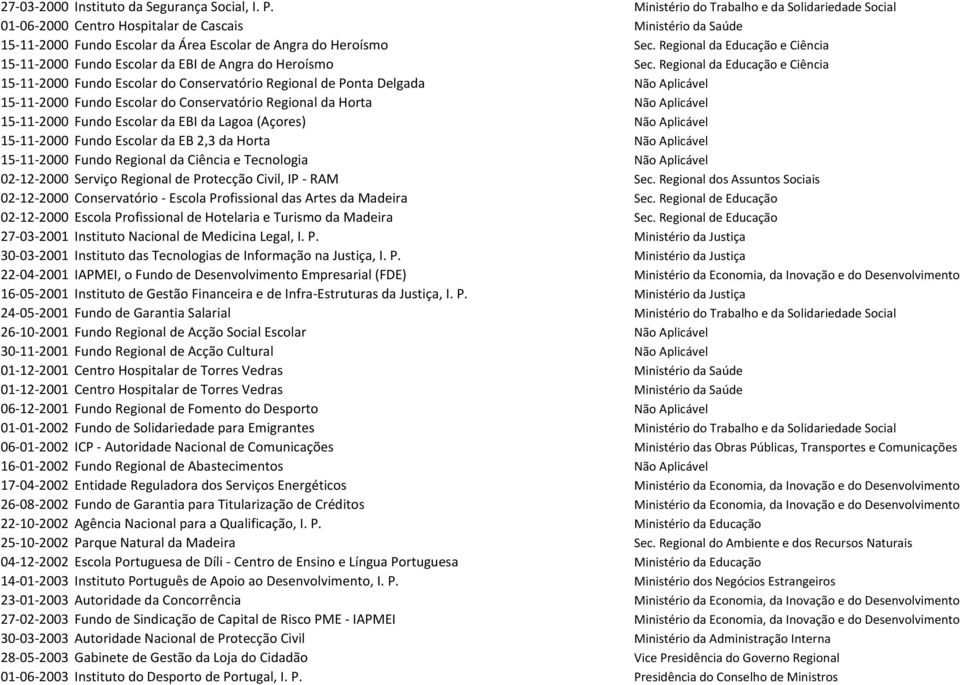 Regional da Educação e Ciência 15 11 2000 Fundo Escolar da EBI de Angra do Heroísmo Sec.