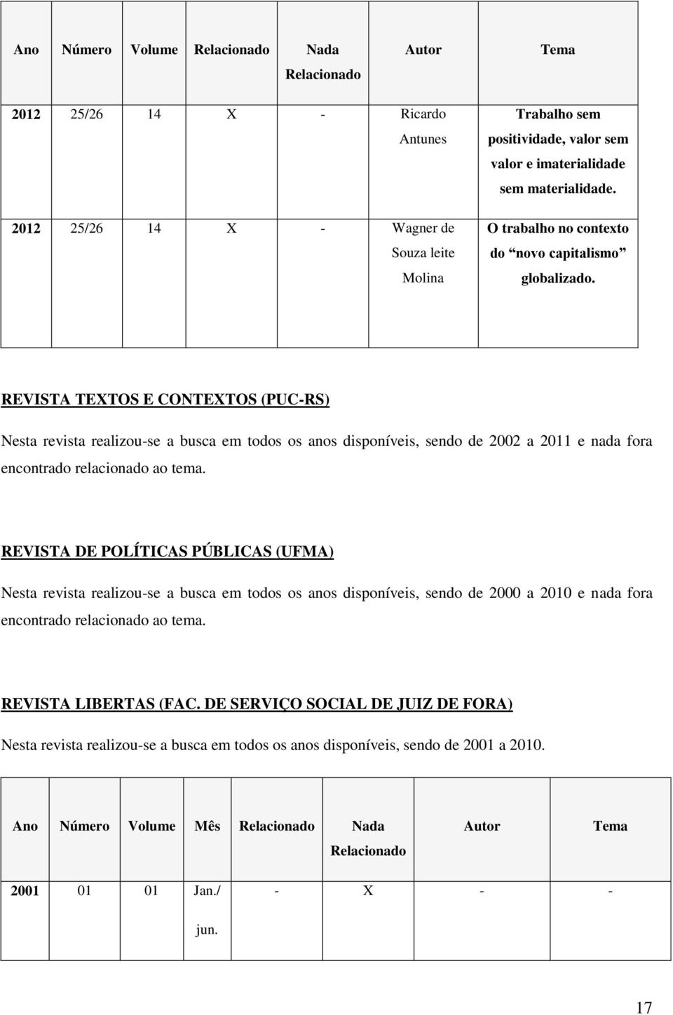 REVISTA TEXTOS E CONTEXTOS (PUC-RS) Nesta revista realizou-se a busca em todos os anos disponíveis, sendo de 2002 a 2011 e nada fora encontrado relacionado ao tema.