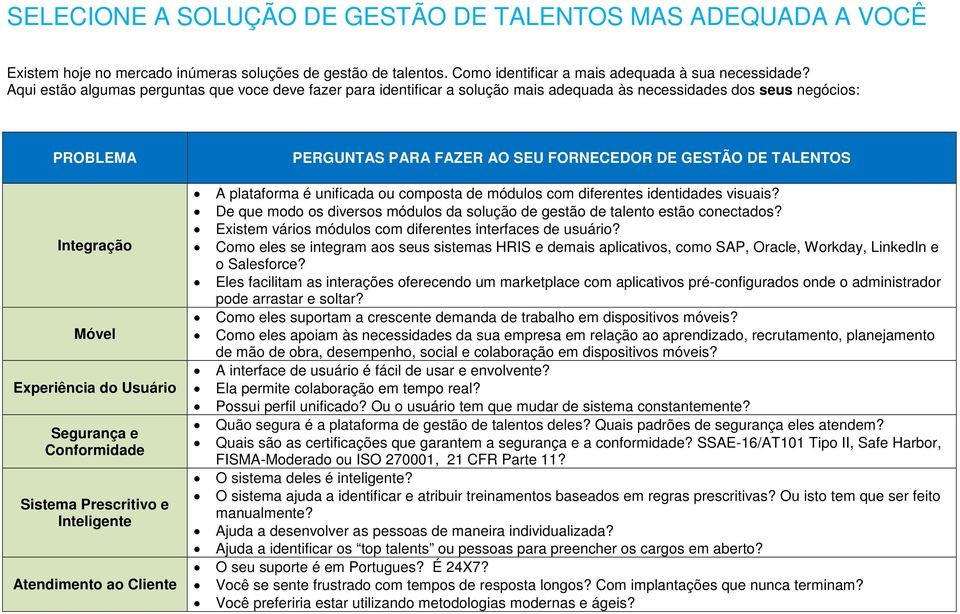 Sistema Prescritivo e Inteligente Atendimento ao Cliente PERGUNTAS PARA FAZER AO SEU FORNECEDOR DE GESTÃO DE TALENTOS A plataforma é unificada ou composta de módulos com diferentes identidades