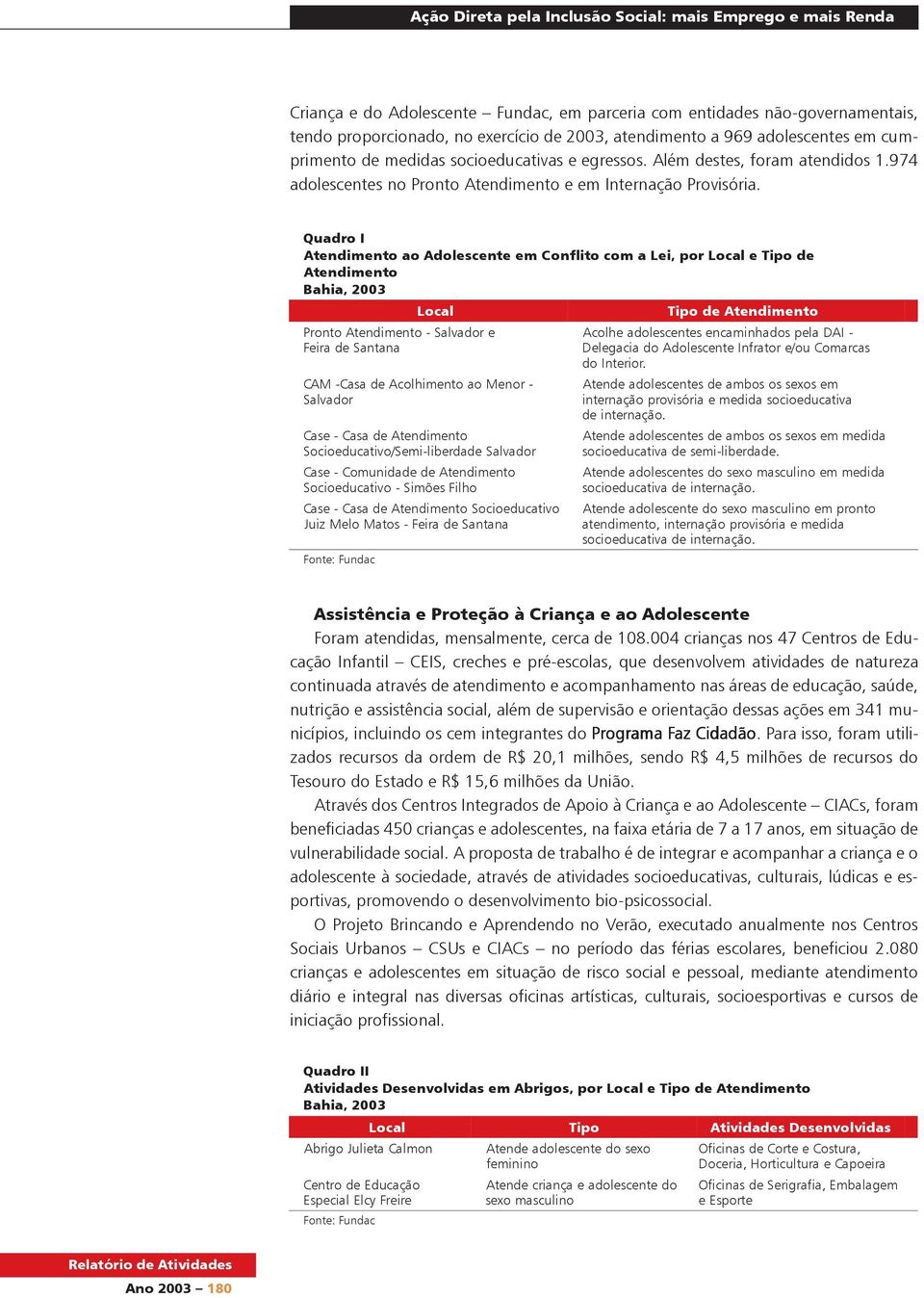 Quadro I Atendimento ao Adolescente em Conflito com a Lei, por Local e Atendimento Pronto Atendimento Feira de Santana Local - Salvador e CAM -Casa de Acolhimento ao Menor - Salvador Case - Casa de