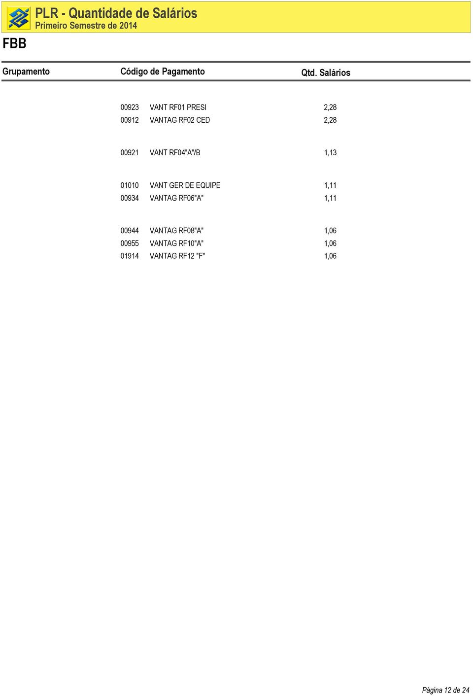 EQUIPE 1,11 00934 VANTAG RF06"A" 1,11 00944 VANTAG RF08"A" 1,06