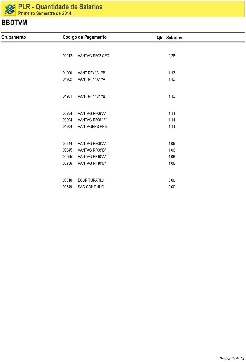 1,11 01904 VANTAGENS RF 6 1,11 00944 VANTAG RF08"A" 1,06 00945 VANTAG RF08"B" 1,06 00955 VANTAG