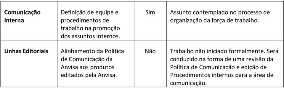 Linhas Editoriais Alinhamento da Política de Comunicação da Anvisa aos produtos editados pela Anvisa.