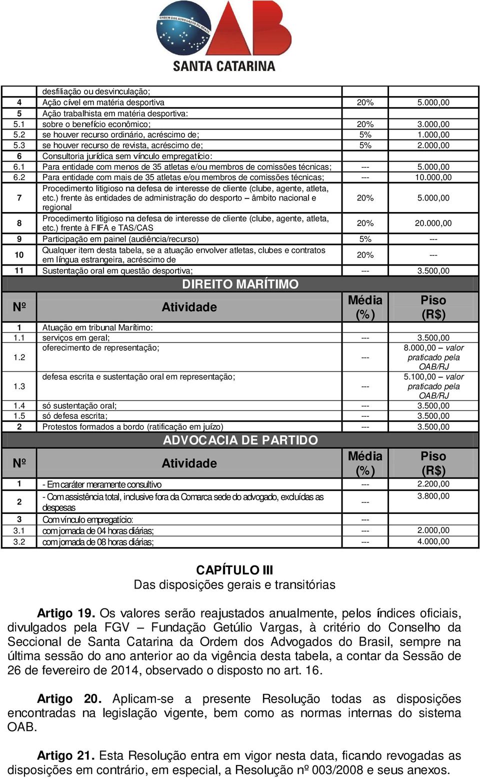 000,00 6.2 Para entidade com mais de 35 atletas e/ou membros de comissões técnicas; 10.000,00 7 Procedimento litigioso na defesa de interesse de cliente (clube, agente, atleta, etc.