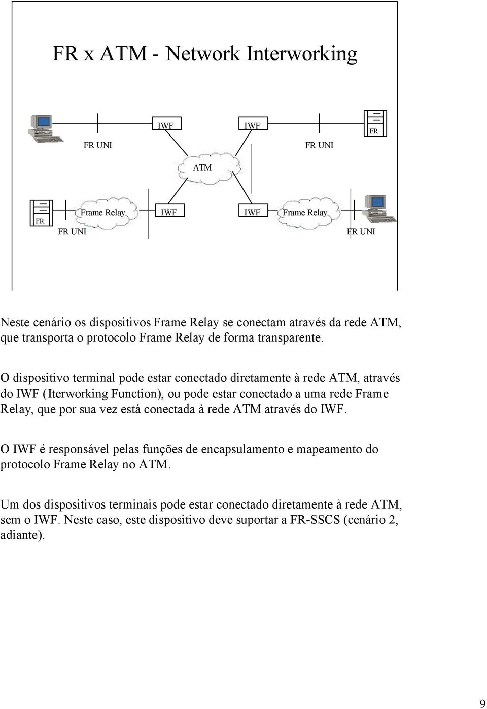 O dispositivo terminal pode estar conectado diretamente à rede, através do (Iterworking Function), ou pode estar conectado a uma rede Frame Relay, que por sua vez