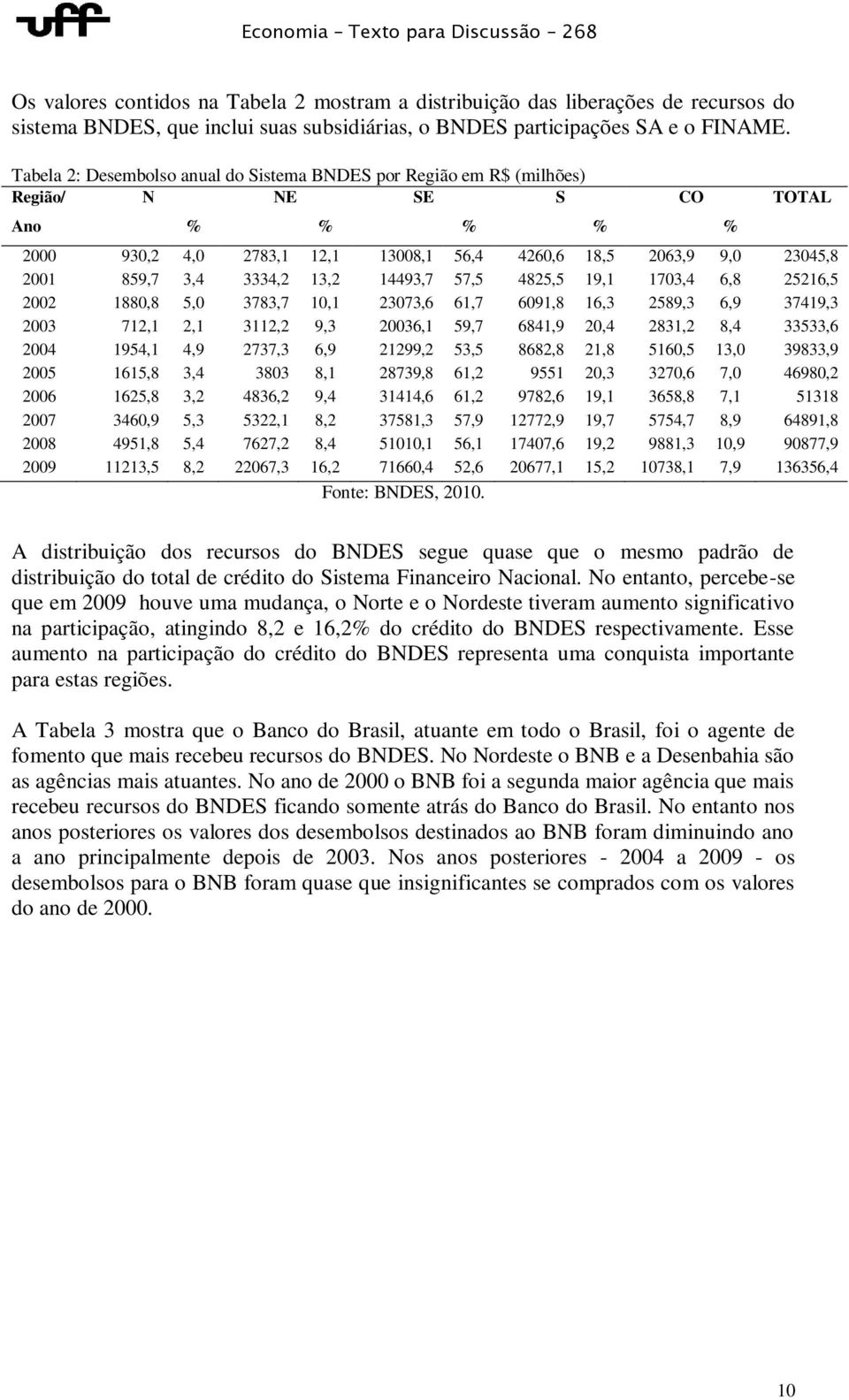 3334,2 13,2 14493,7 57,5 4825,5 19,1 1703,4 6,8 25216,5 2002 1880,8 5,0 3783,7 10,1 23073,6 61,7 6091,8 16,3 2589,3 6,9 37419,3 2003 712,1 2,1 3112,2 9,3 20036,1 59,7 6841,9 20,4 2831,2 8,4 33533,6