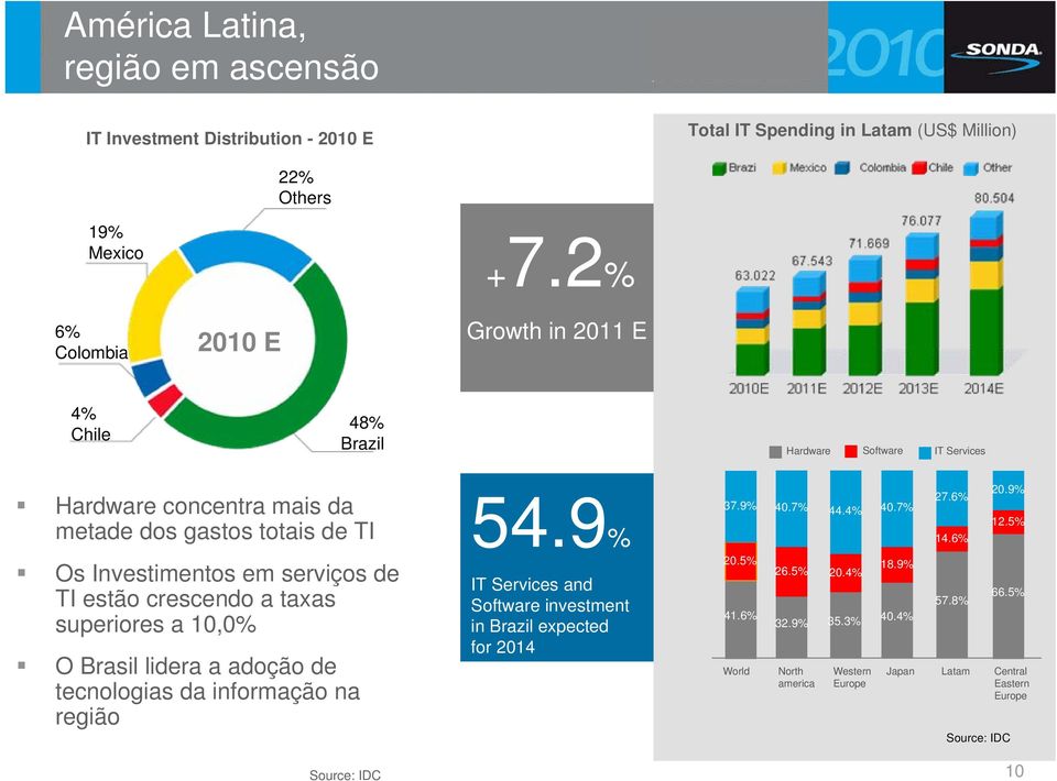 7% 27.6% 14.6% 20.9% 12.