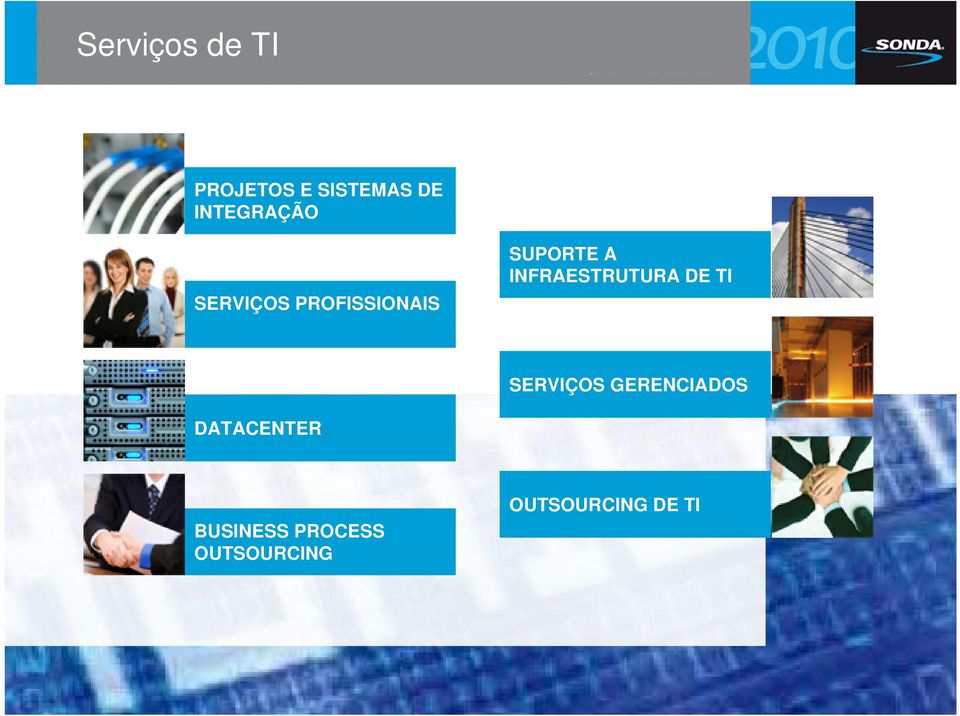 INFRAESTRUTURA DE TI SERVIÇOS GERENCIADOS