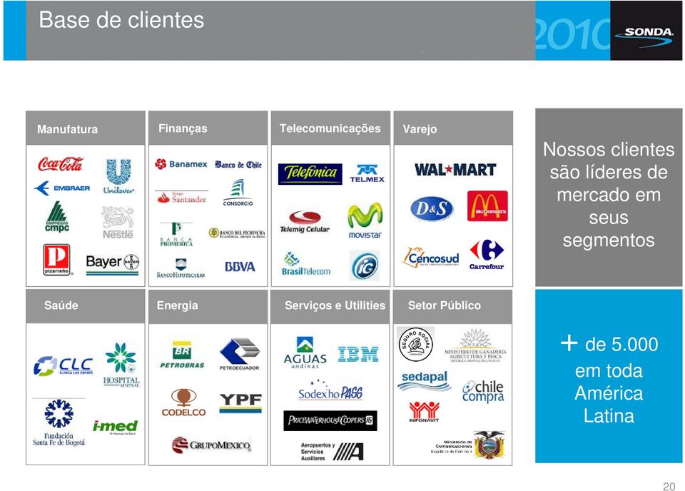 líderes de mercado em seus segmentos Saúde Energia