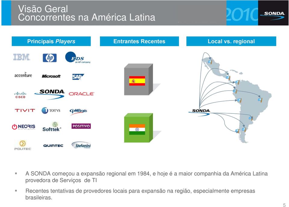 regional A SONDA começou a expansão regional em 1984, e hoje é a maior companhia