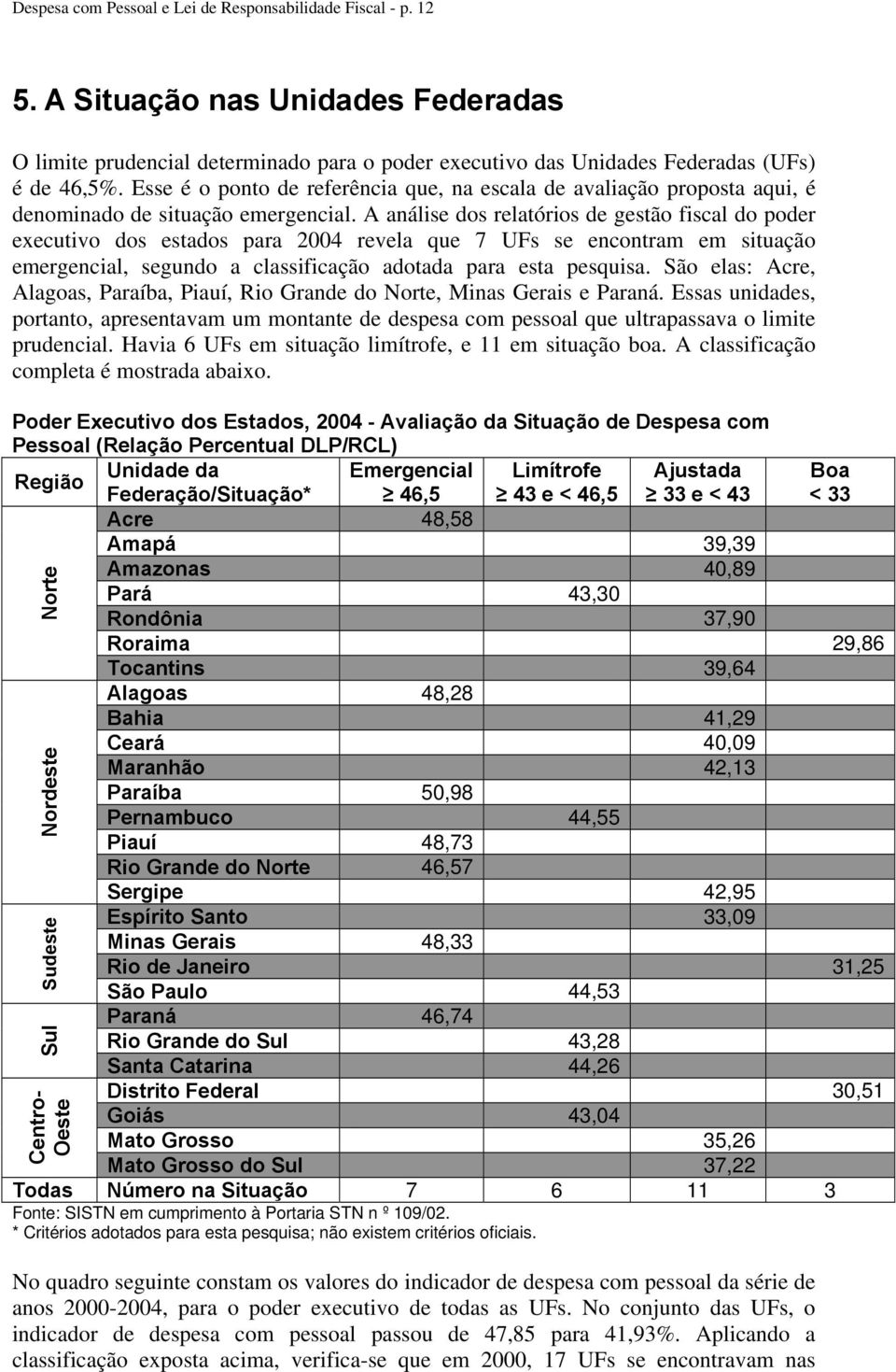 A análise dos relatórios de gestão fiscal do poder executivo dos estados para 2004 revela que 7 UFs se encontram em situação emergencial, segundo a classificação adotada para esta pesquisa.