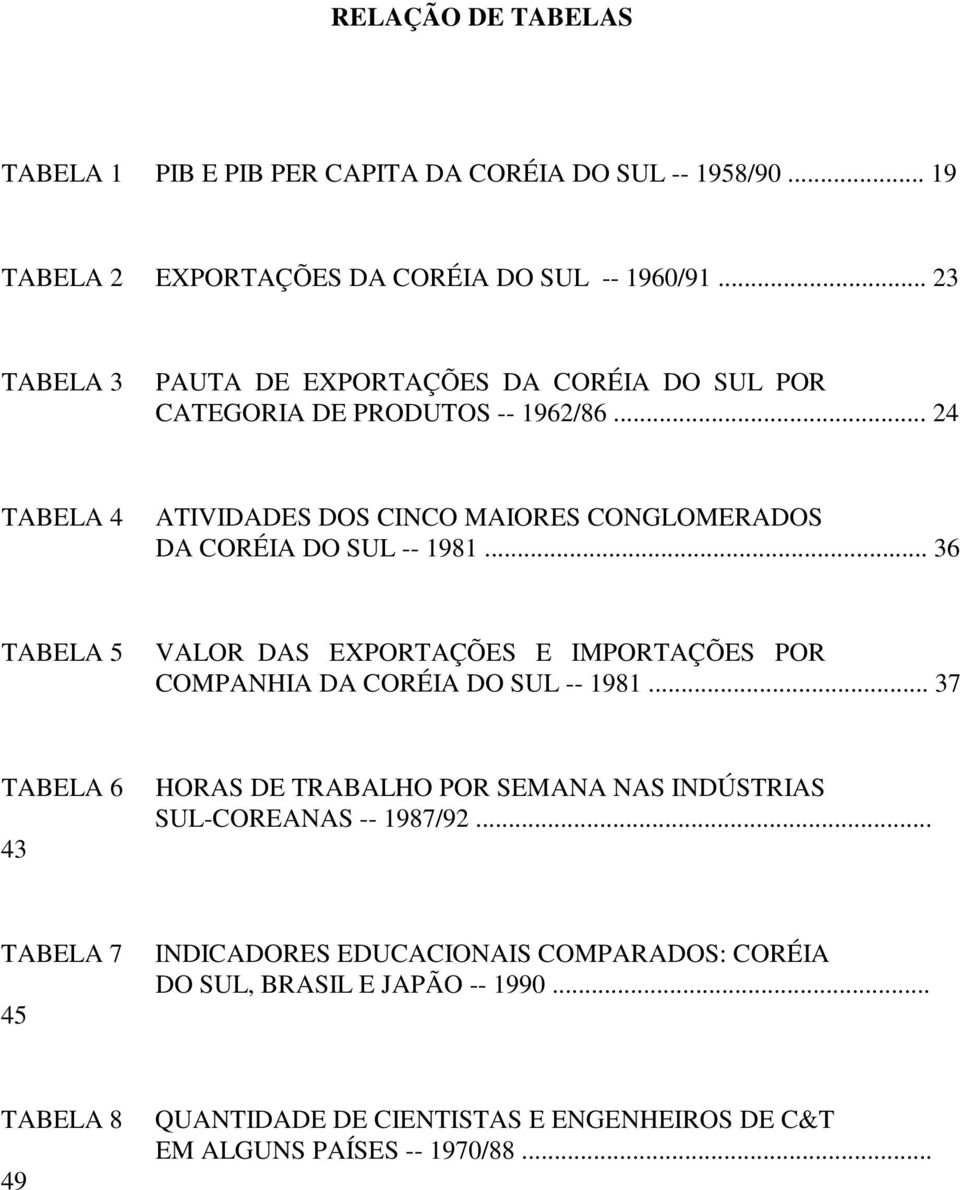 .. 24 TABELA 4 ATIVIDADES DOS CINCO MAIORES CONGLOMERADOS DA CORÉIA DO SUL -- 1981.