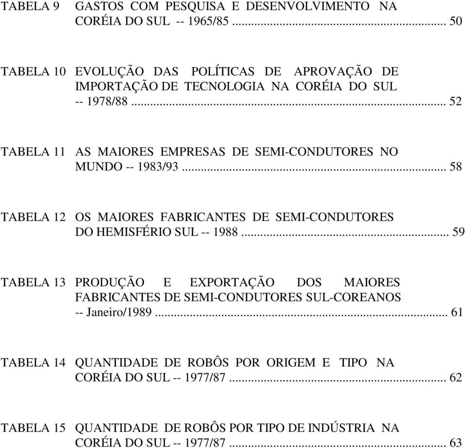 .. 52 TABELA 11 AS MAIORES EMPRESAS DE SEMI-CONDUTORES NO MUNDO -- 1983/93... 58 TABELA 12 OS MAIORES FABRICANTES DE SEMI-CONDUTORES DO HEMISFÉRIO SUL -- 1988.