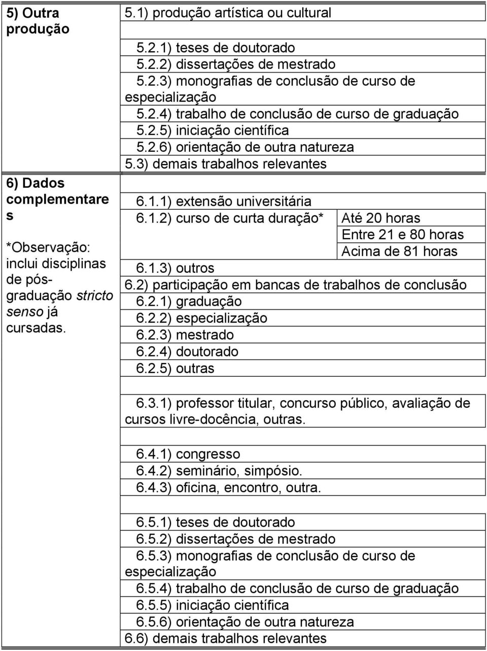 3) demais trabalhos relevantes 6.1.1) extensão universitária 6.1.2) curso de curta duração* Até 20 horas Entre 21 e 80 horas Acima de 81 horas 6.1.3) outros 6.