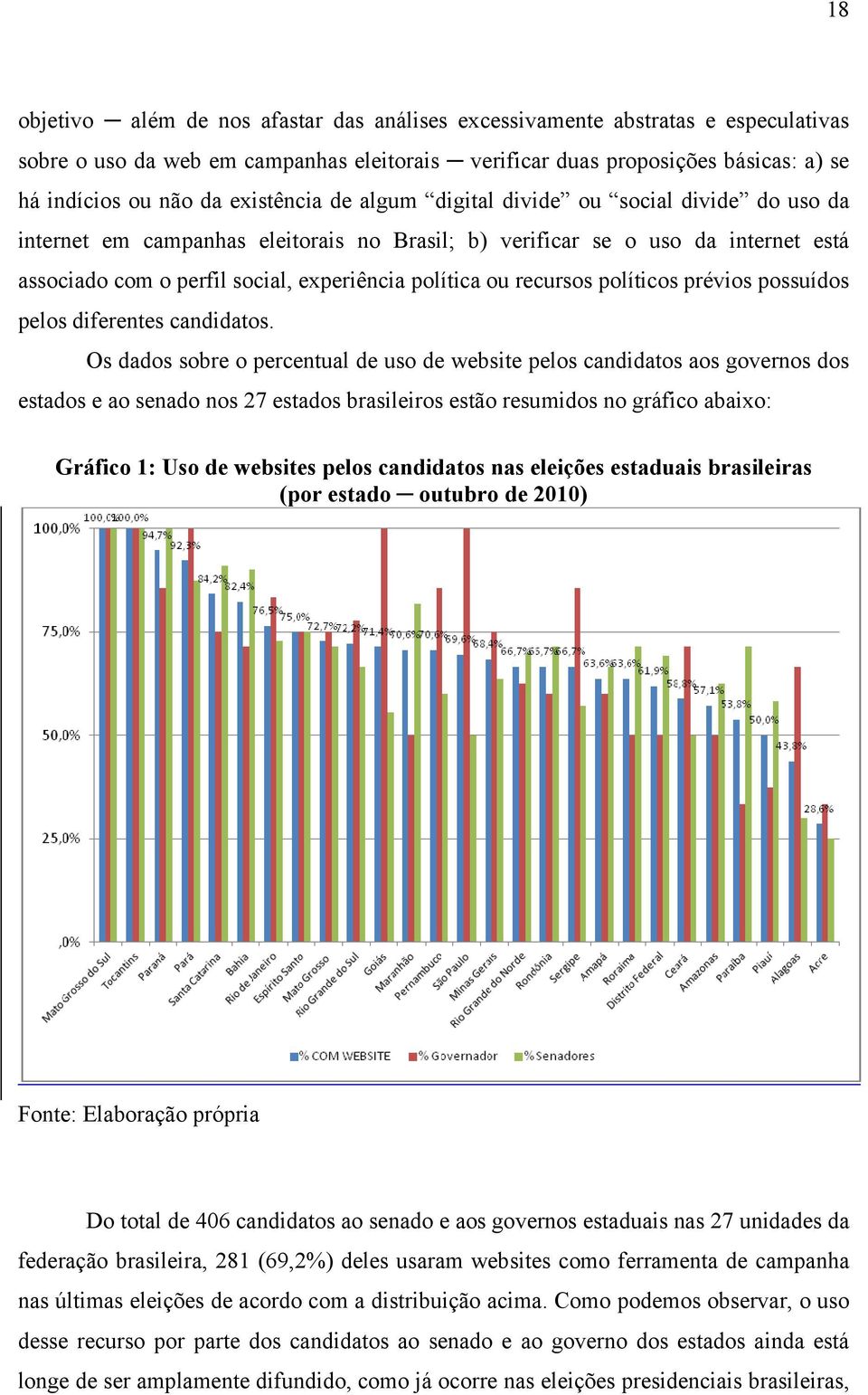 recursos políticos prévios possuídos pelos diferentes candidatos.