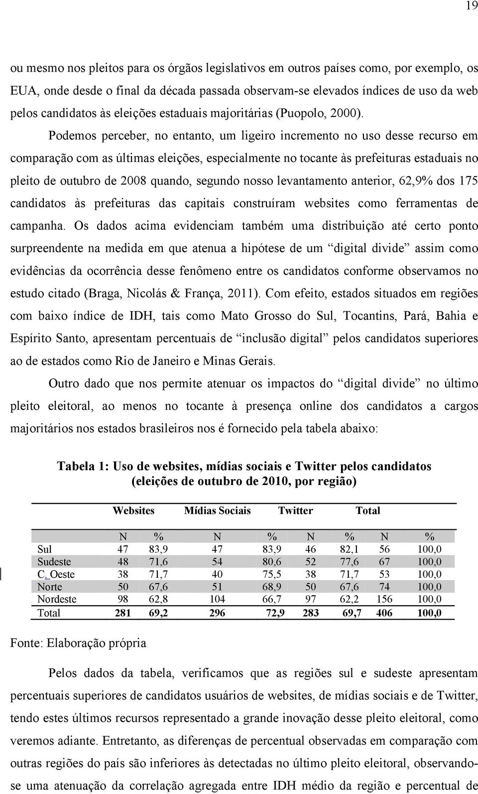 Podemos perceber, no entanto, um ligeiro incremento no uso desse recurso em comparação com as últimas eleições, especialmente no tocante às prefeituras estaduais no pleito de outubro de 2008 quando,