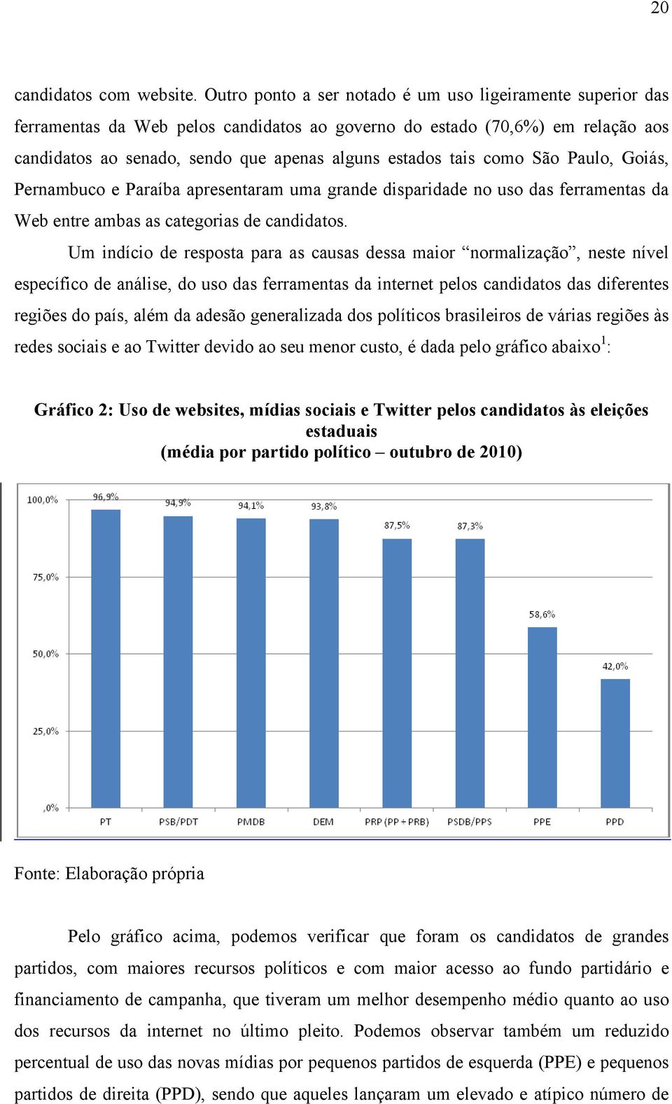 como São Paulo, Goiás, Pernambuco e Paraíba apresentaram uma grande disparidade no uso das ferramentas da Web entre ambas as categorias de candidatos.