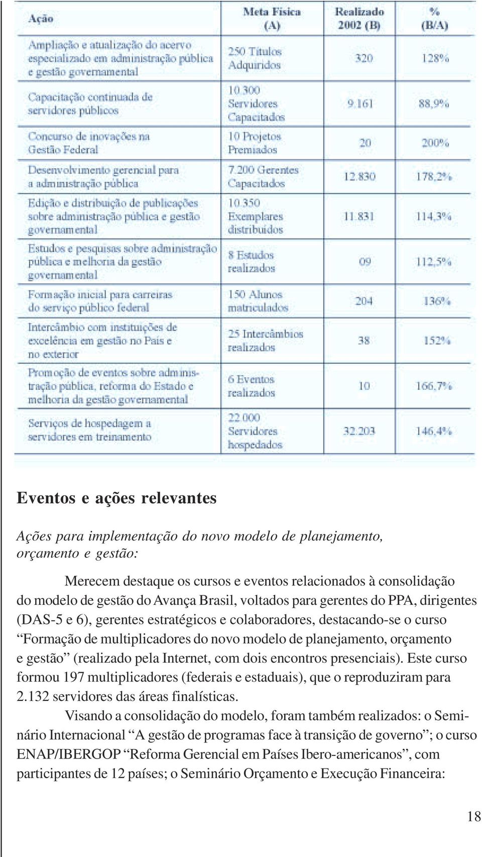 gestão (realizado pela Internet, com dois encontros presenciais). Este curso formou 197 multiplicadores (federais e estaduais), que o reproduziram para 2.132 servidores das áreas finalísticas.