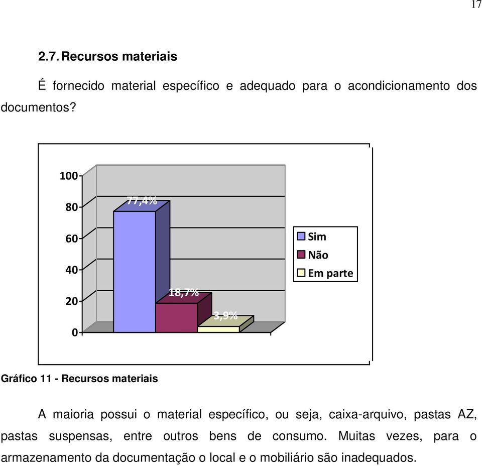 100 80 77,4% 60 40 20 0 18,7% 3,9% Sim Não Em parte Gráfico 11 - Recursos materiais A maioria possui