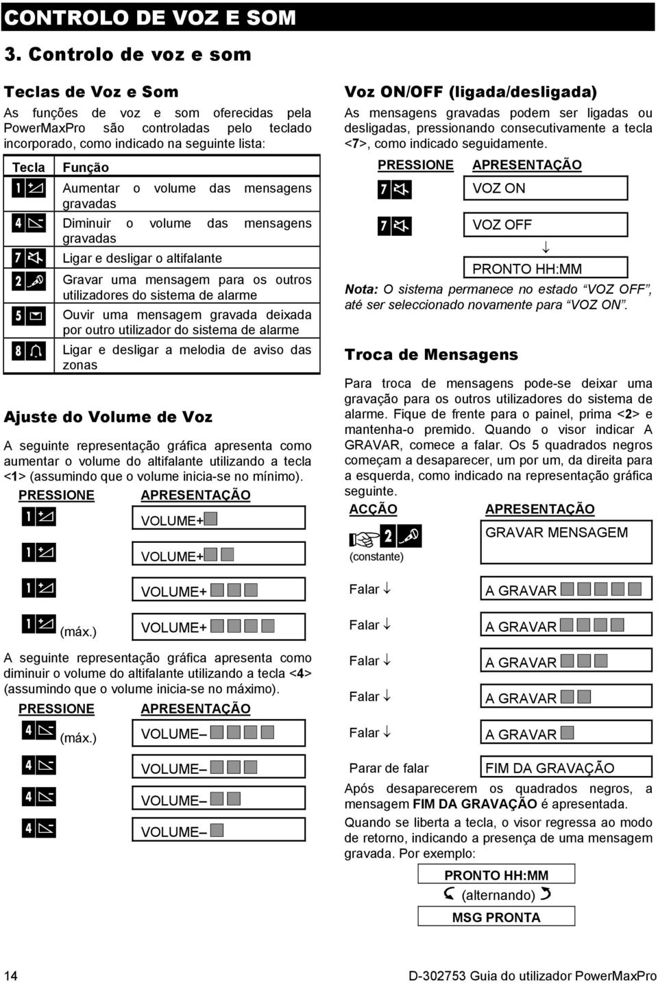 das mensagens gravadas Diminuir o volume das mensagens gravadas Ligar e desligar o altifalante Gravar uma mensagem para os outros utilizadores do sistema de alarme Ouvir uma mensagem gravada deixada