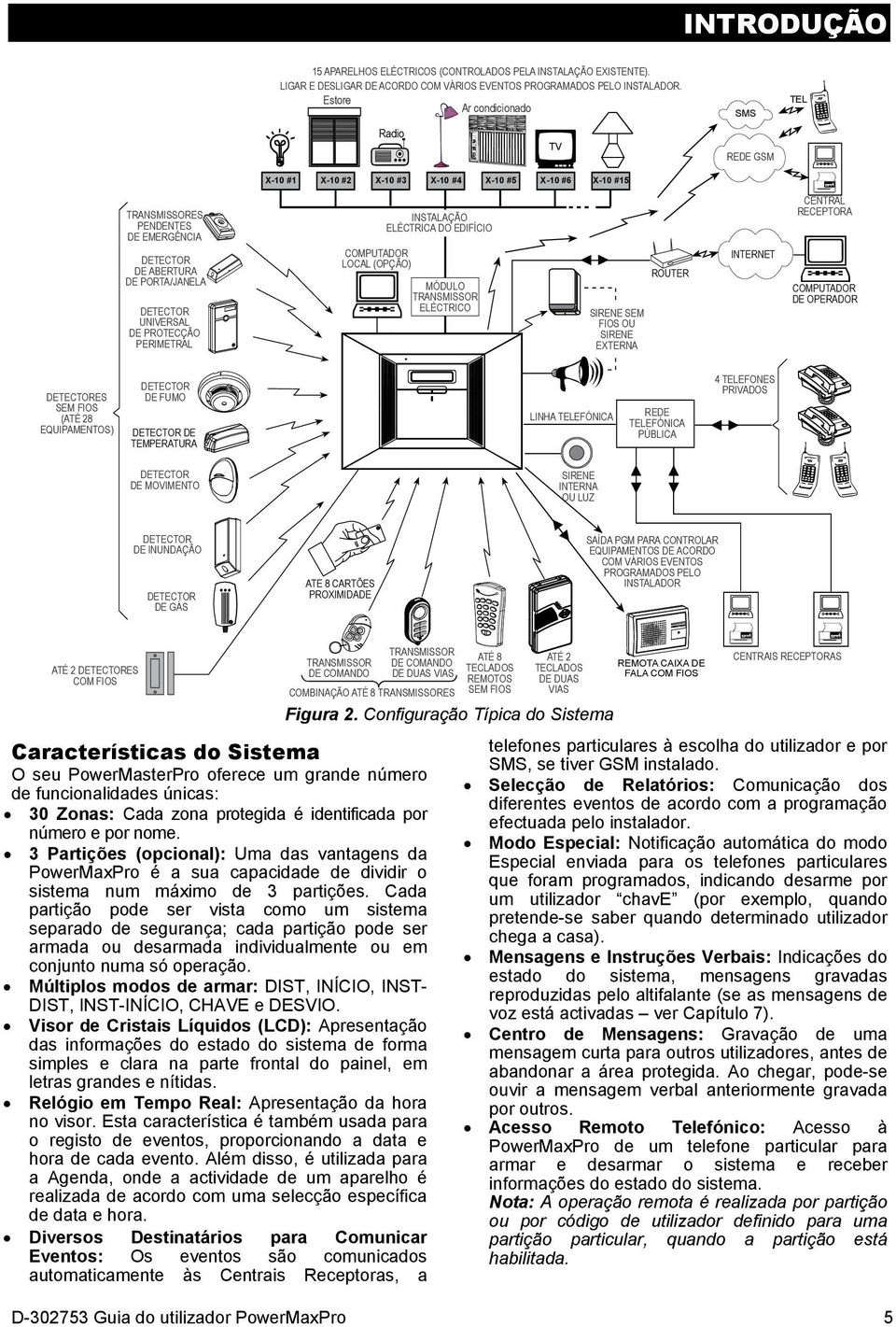 DE PROTECÇÃO PERIMETRAL INSTALAÇÃO ELÉCTRICA DO EDIFÍCIO COMPUTADOR LOCAL (OPÇÃO) MÓDULO TRANSMISSOR ELÉCTRICO SIRENE SEM FIOS OU SIRENE EXTERNA ROUTER INTERNET CENTRAL RECEPTORA COMPUTADOR DE