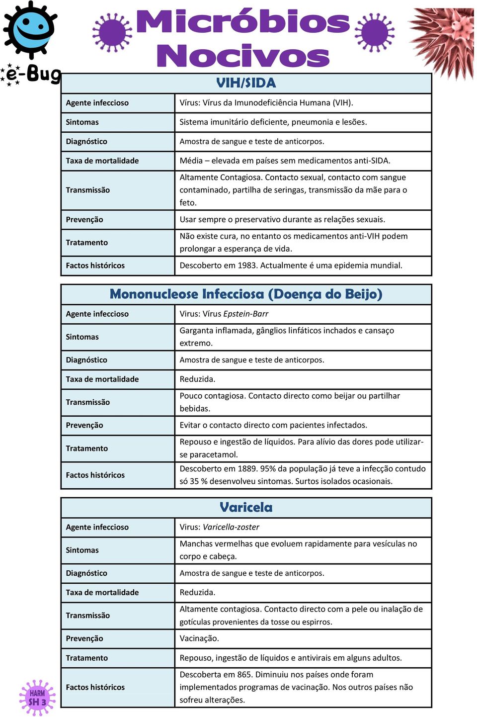 Não existe cura, no entanto os medicamentos anti-vih podem prolongar a esperança de vida. Descoberto em 1983. Actualmente é uma epidemia mundial.