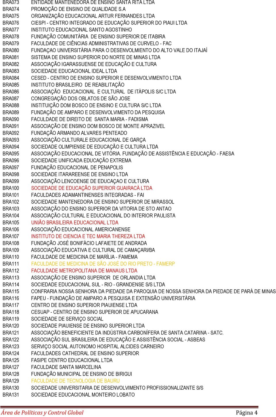 BRA130 BRA131 ENTIDADE MANTENEDORA DE ENSINO SANTA RITA LTDA PROMOÇÃO DE ENSINO DE QUALIDADE S.