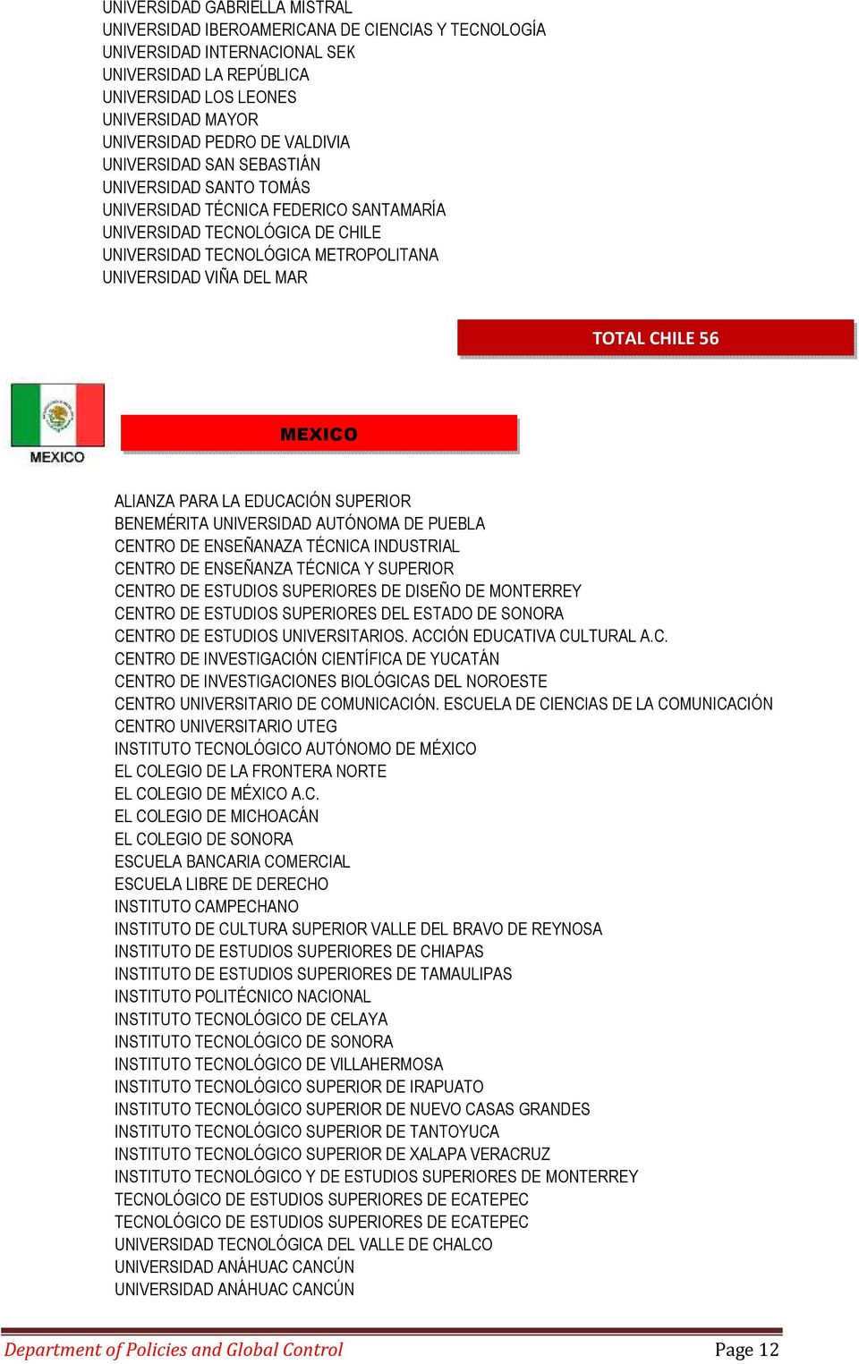 TOTAL CHILE 56 MEXICO ALIANZA PARA LA EDUCACIÓN SUPERIOR BENEMÉRITA UNIVERSIDAD AUTÓNOMA DE PUEBLA CENTRO DE ENSEÑANAZA TÉCNICA INDUSTRIAL CENTRO DE ENSEÑANZA TÉCNICA Y SUPERIOR CENTRO DE ESTUDIOS