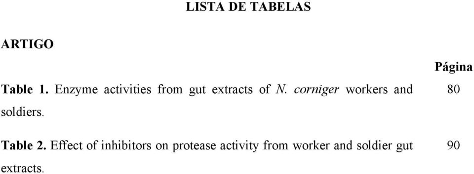 corniger workers and soldiers. Table 2.